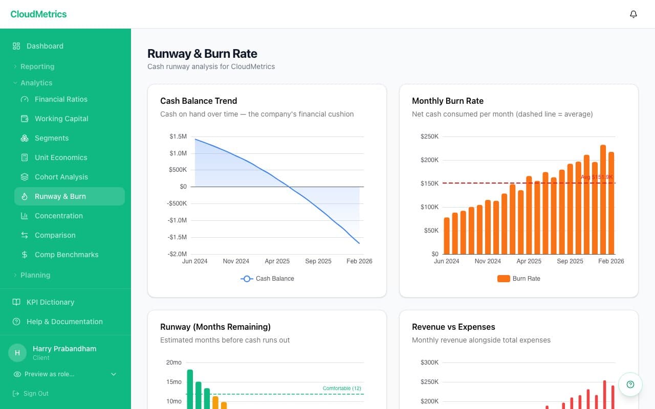 Runway and burn rate analysis — cash balance trends and runway projections